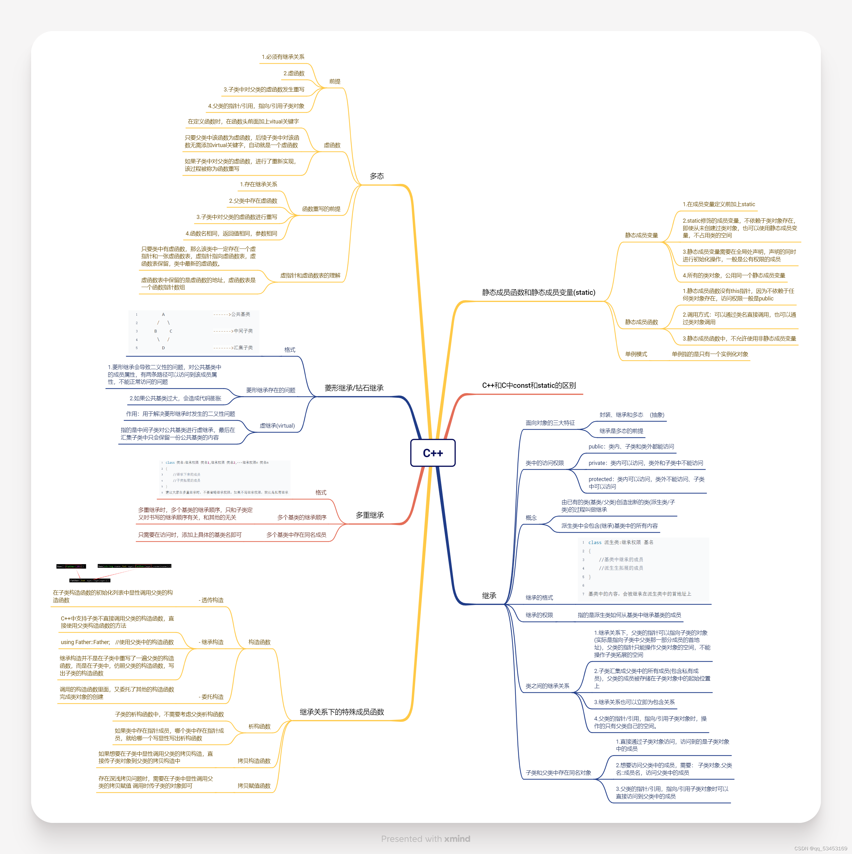 C++ day5