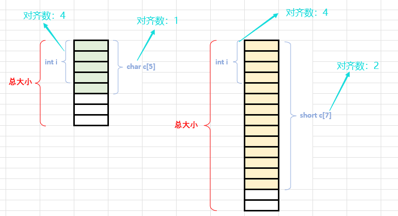 【C语言】——联合体与枚举