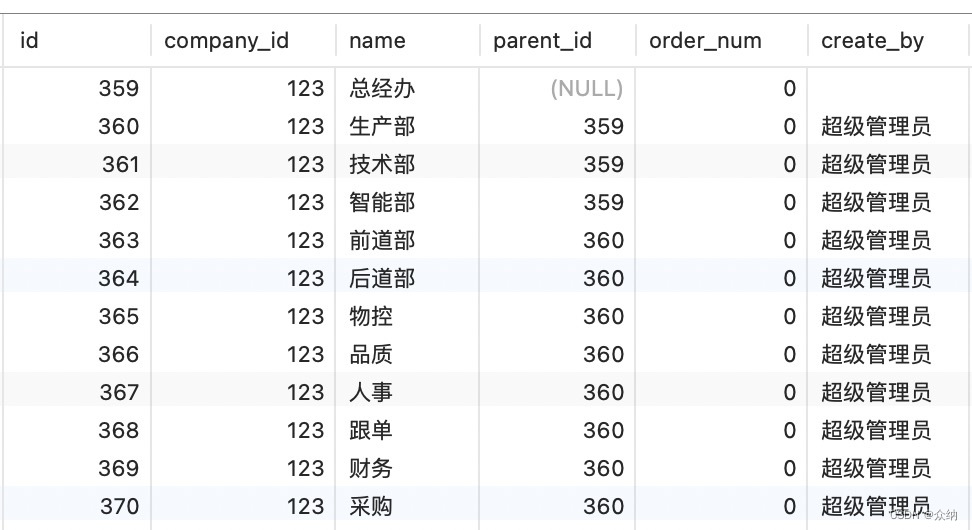 MySQL下实现纯SQL语句的递归查询