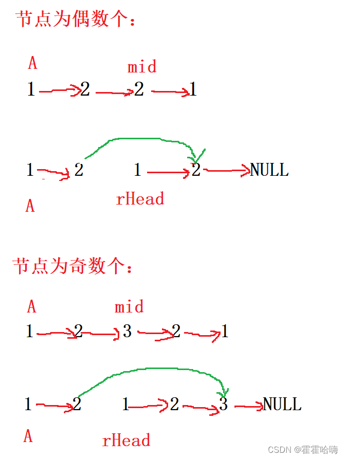 【数据结构与算法】：10道链表经典OJ