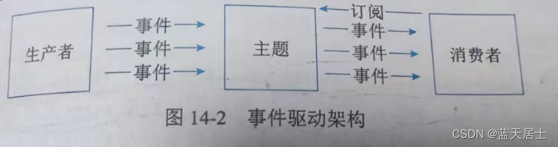 软考 系统架构设计师系列知识点之云原生架构设计理论与实践（8）