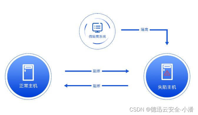 如何保障云计算健康发展