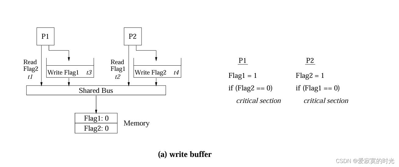 <span style='color:red;'>RISC</span>-<span style='color:red;'>V</span> RVWMO <span style='color:red;'>内存</span>模型解释