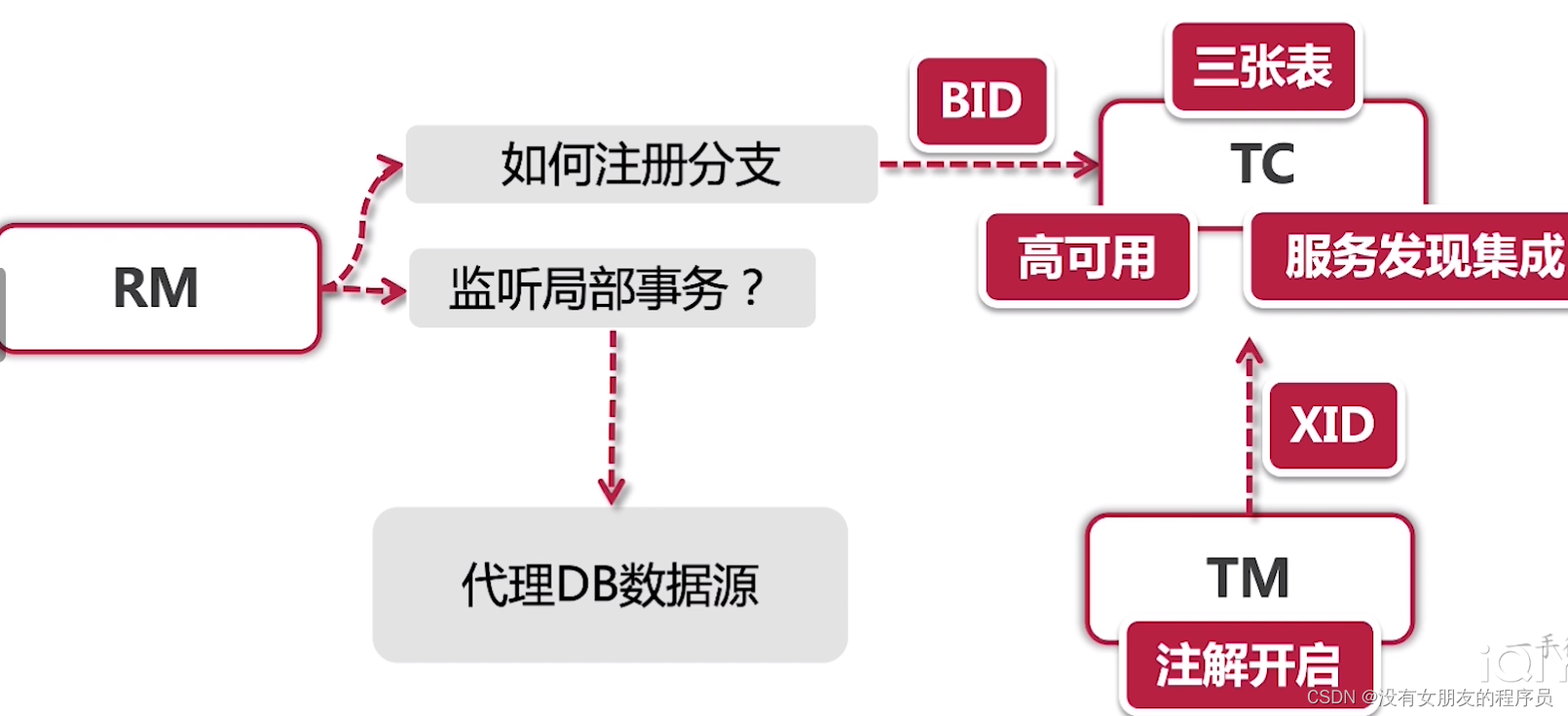 如何拆解技术瓶颈的难点