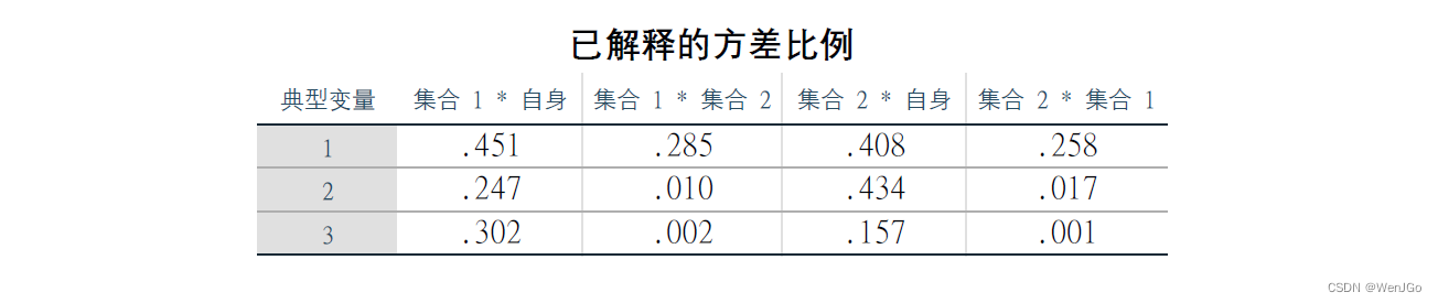 数模学习day13-典型相关分析