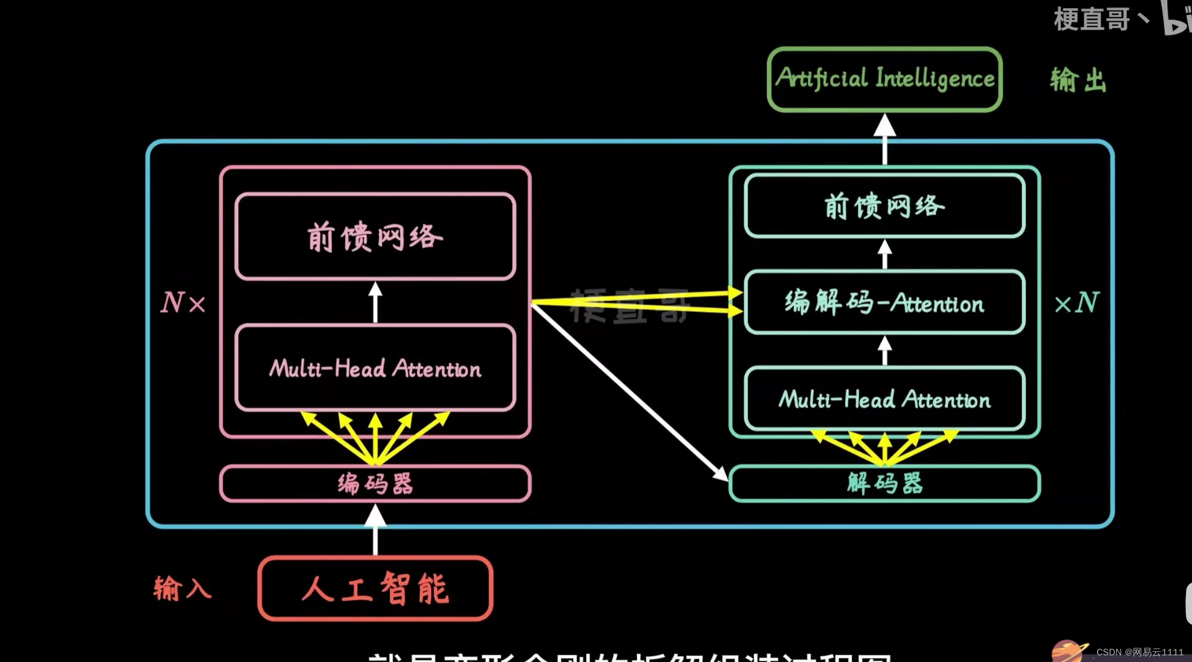 Transformer 模型_transformer神经网络 序列-CSDN博客