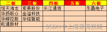 上海亚商投顾：创业板指低开低走 先进封装概念午后走强