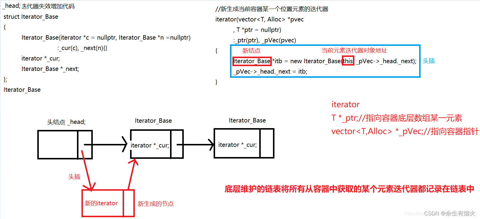 面试十五 容器