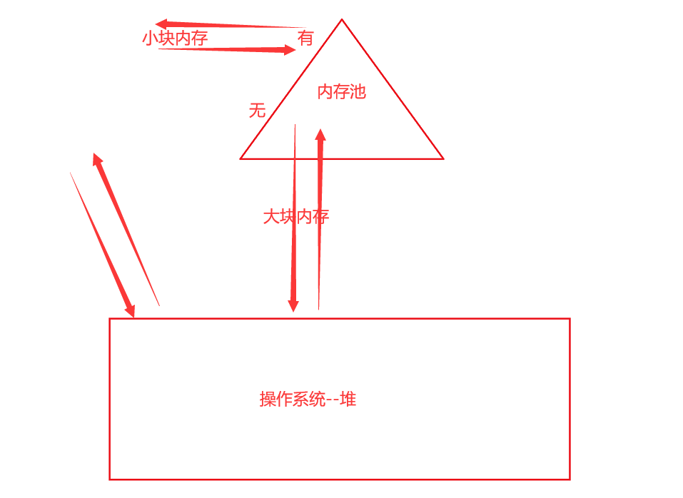 【C/C++】内存管理，C/C++内存管理详解，C/C++内存管理详解教程，掌握内存管理的核心知识，C/C++内存管理详解教程，掌握内存管理的核心知识精髓 第4张