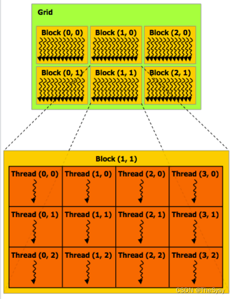 【<span style='color:red;'>并行</span>计算】GPU，<span style='color:red;'>CUDA</span>