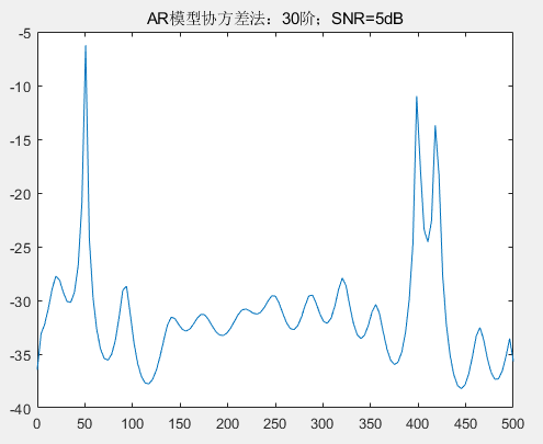 现代谱估计分析信号的功率谱（1）---AR 模型谱估计