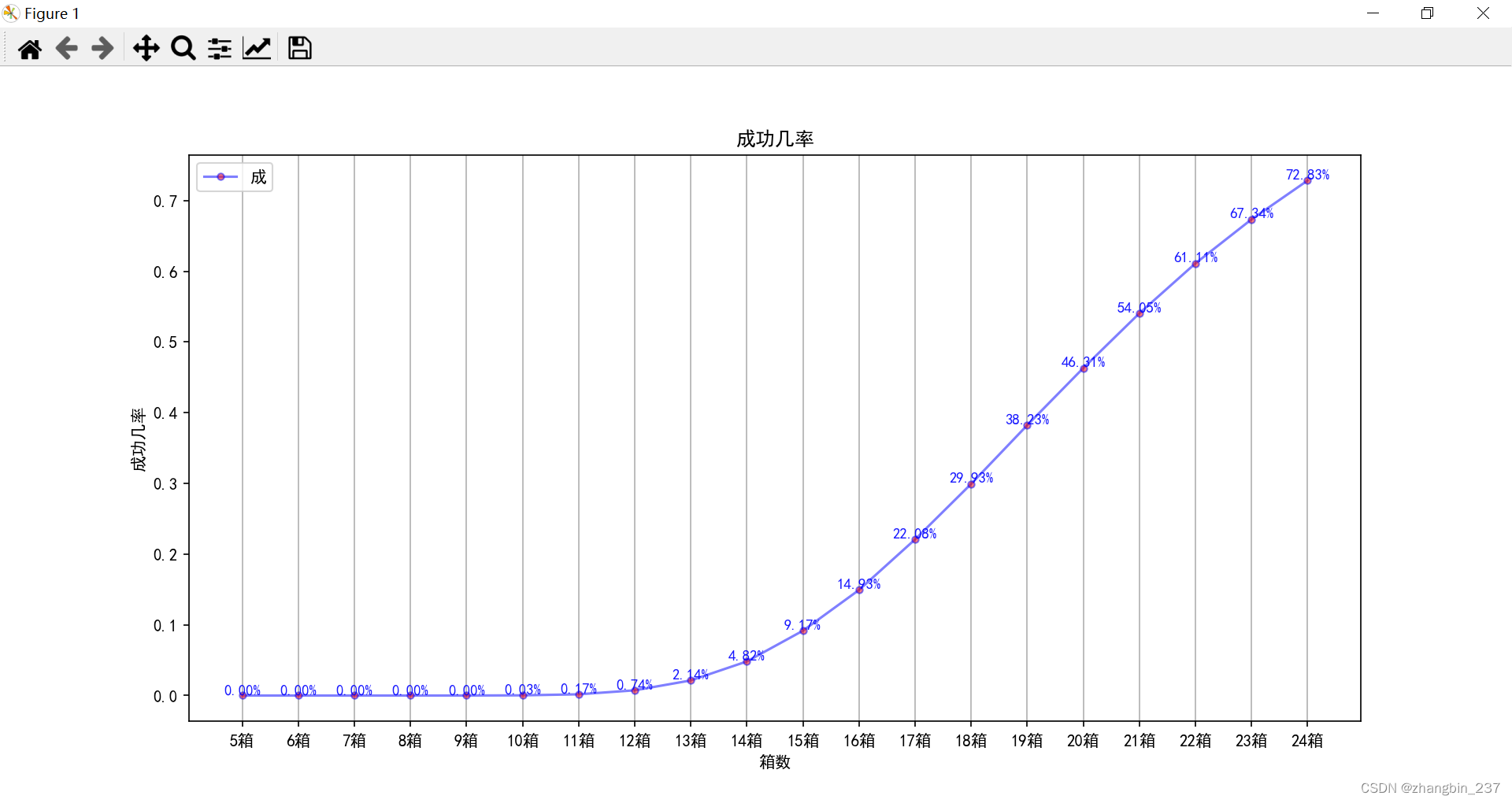 【Python】matplotlib画图_折线图