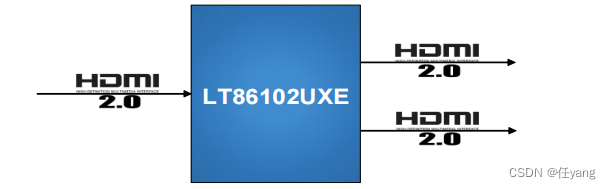 龙迅LT86102UXE HDMI一分二HDMI，支持音频剥离，支持4K60HZ