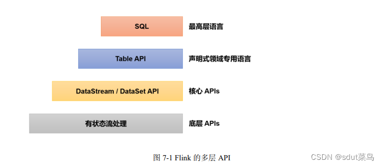 【Flink】Flink 处理函数之基本处理函数（一）