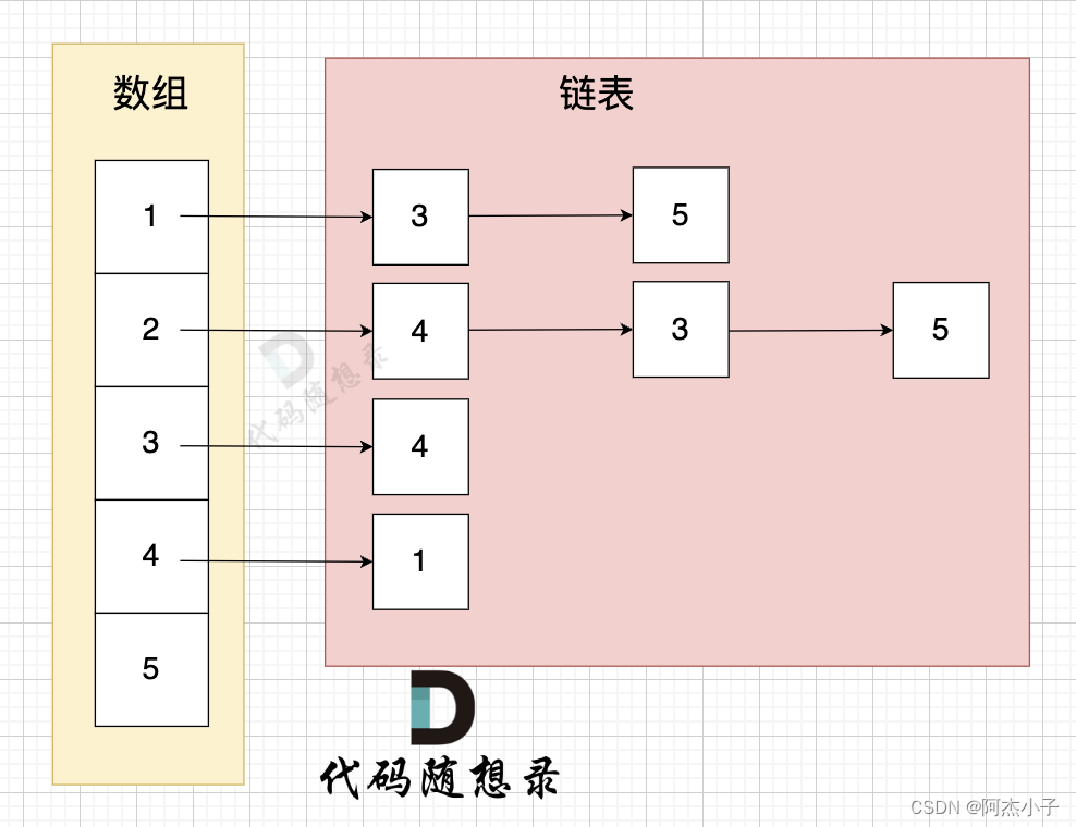 图论——代码随想录打卡