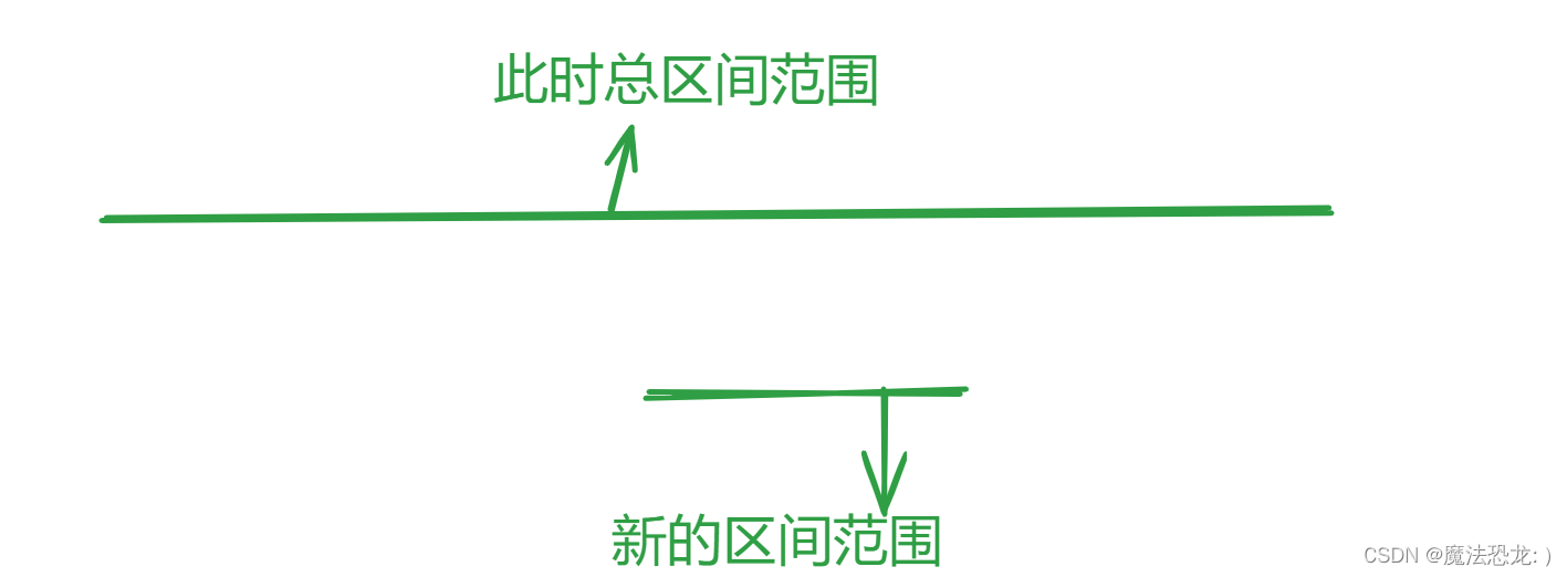 代码随想录算法训练营第三十六天| 435 无重叠区间 763 划分字母区间 56 合并区间