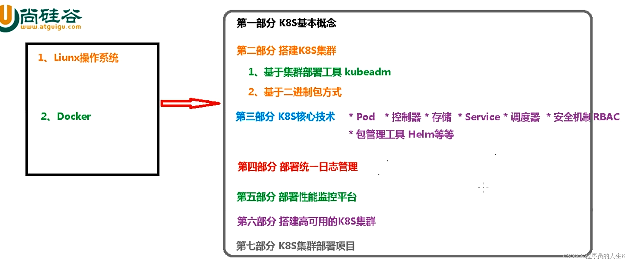 Kubernetes学习基础