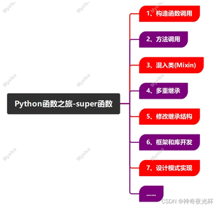 Python-VBA函数之旅-super函数