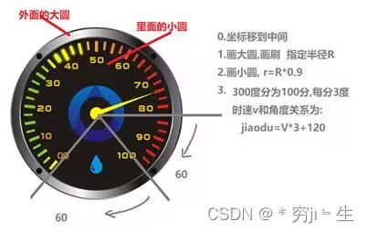 QT第六天