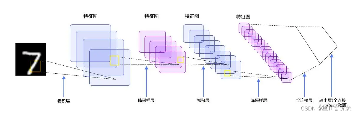 [外链图片转存中...(img-kMlGvINe-1705163206359)]