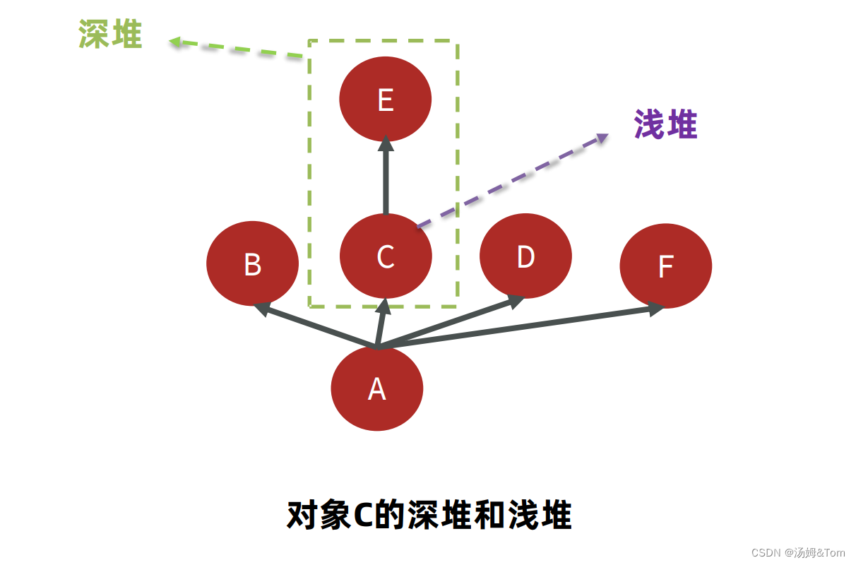 JVM实战篇：内存调优