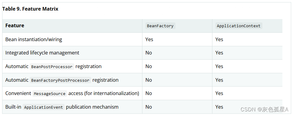 BeanFactory和ApplicationContext的不同特性