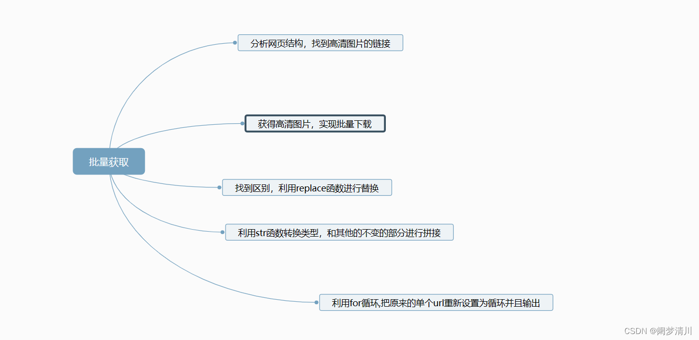 批量获取图片（下）