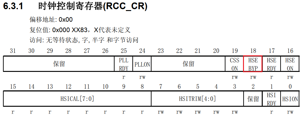 STM32F1 - 标准外设库_规范