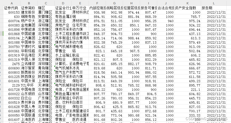 更新至2022年，迪博上市公司内部控制指数、分项指数、评级等数据