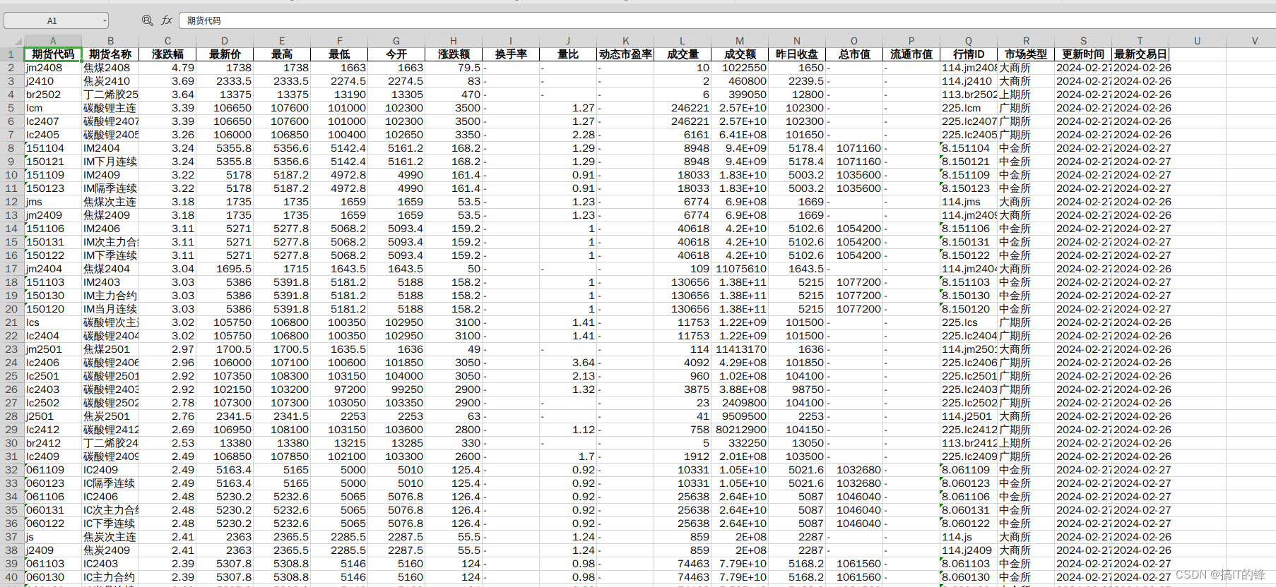 获取期货所有产品基本信息，存放到execel表中_如何获取期货数据到excel-CSDN博客