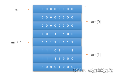 【C++基础】变量和数据类型