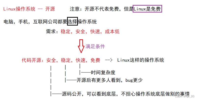 开源