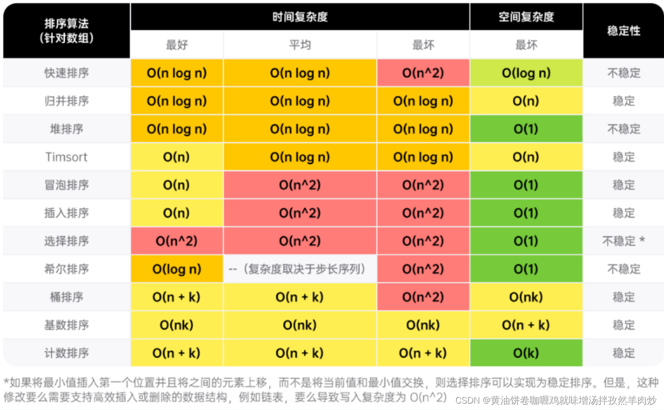 【大厂算法面试冲刺班】day0：数据范围反推时间复杂度