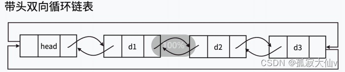 【数据结构】双向链表