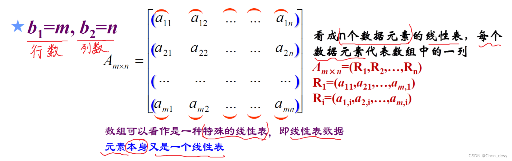 【数据结构】数组（稀疏矩阵、特殊矩阵压缩、矩阵存储、稀疏矩阵的快速转置、十字链表）