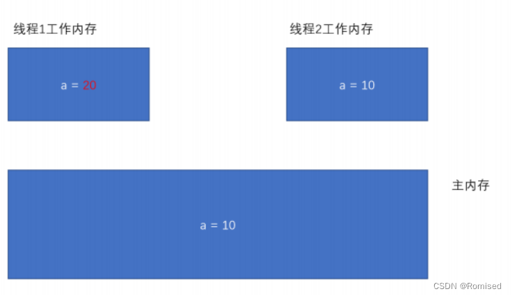 线程安全的概念及原因