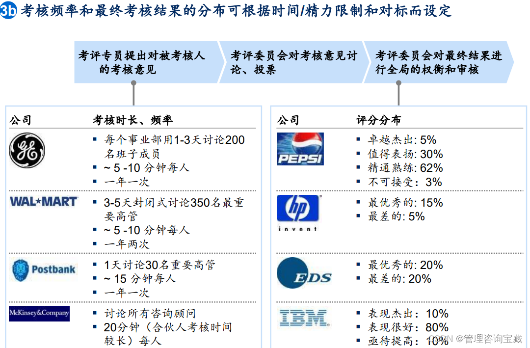 【管理咨询宝藏78】MBB大型城投集团核心能力建设分析报告