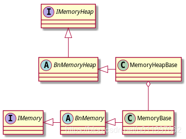 Android匿名共享内存（Ashmem）