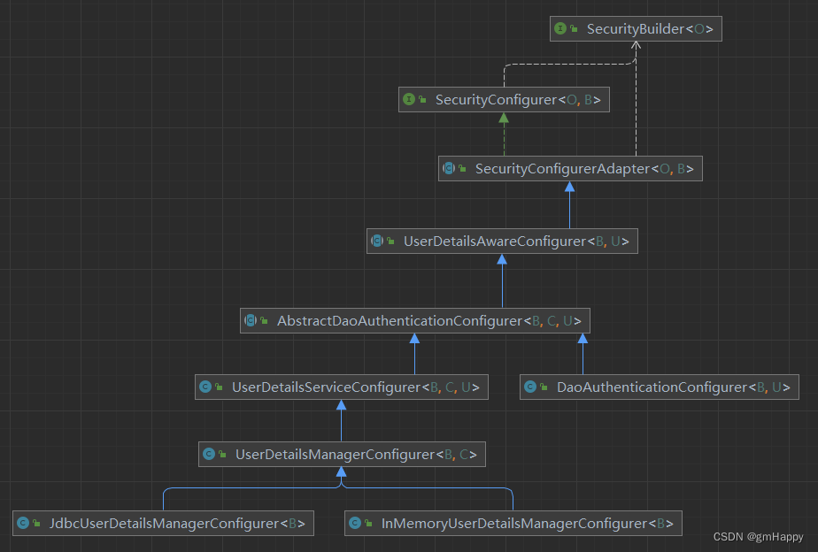 Spring Security 6.x 系列（10）—— SecurityConfigurer 配置器及其分支实现源码分析（二）