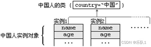 java之面向对象