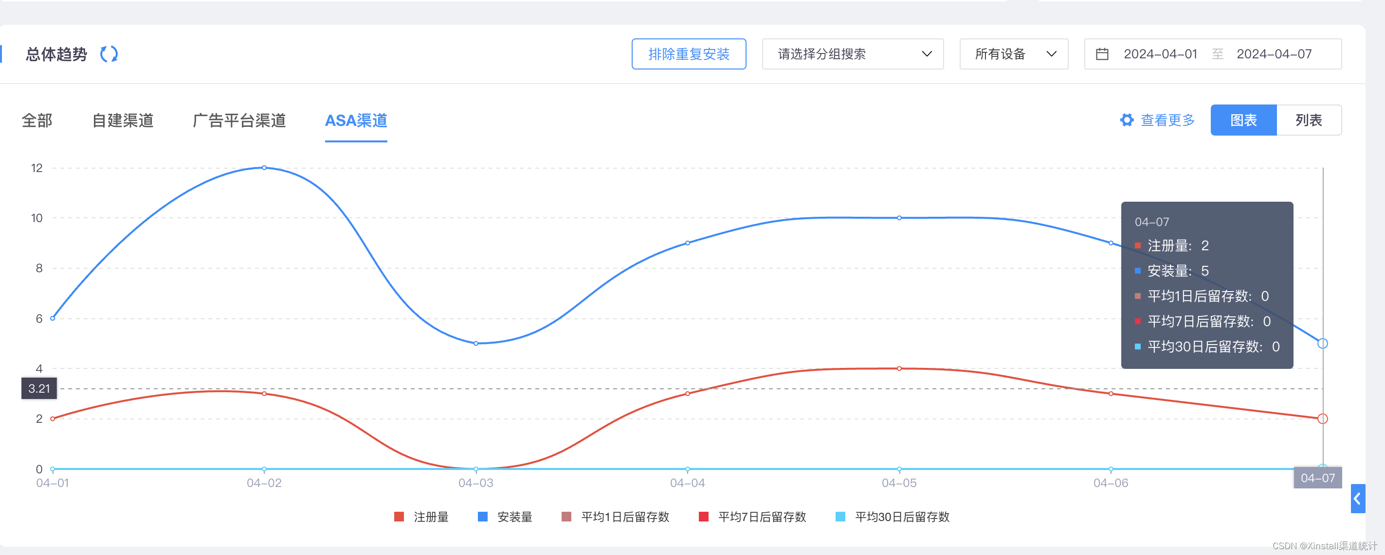 让链接直接唤起应用，Xinstall助力提升用户体验