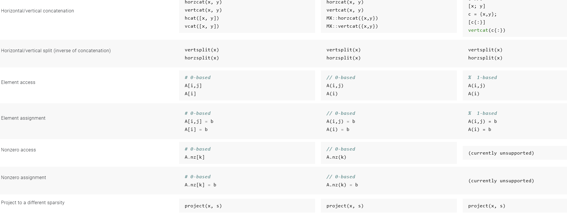 CasADi - 最优控制开源 Python/MATLAB 库