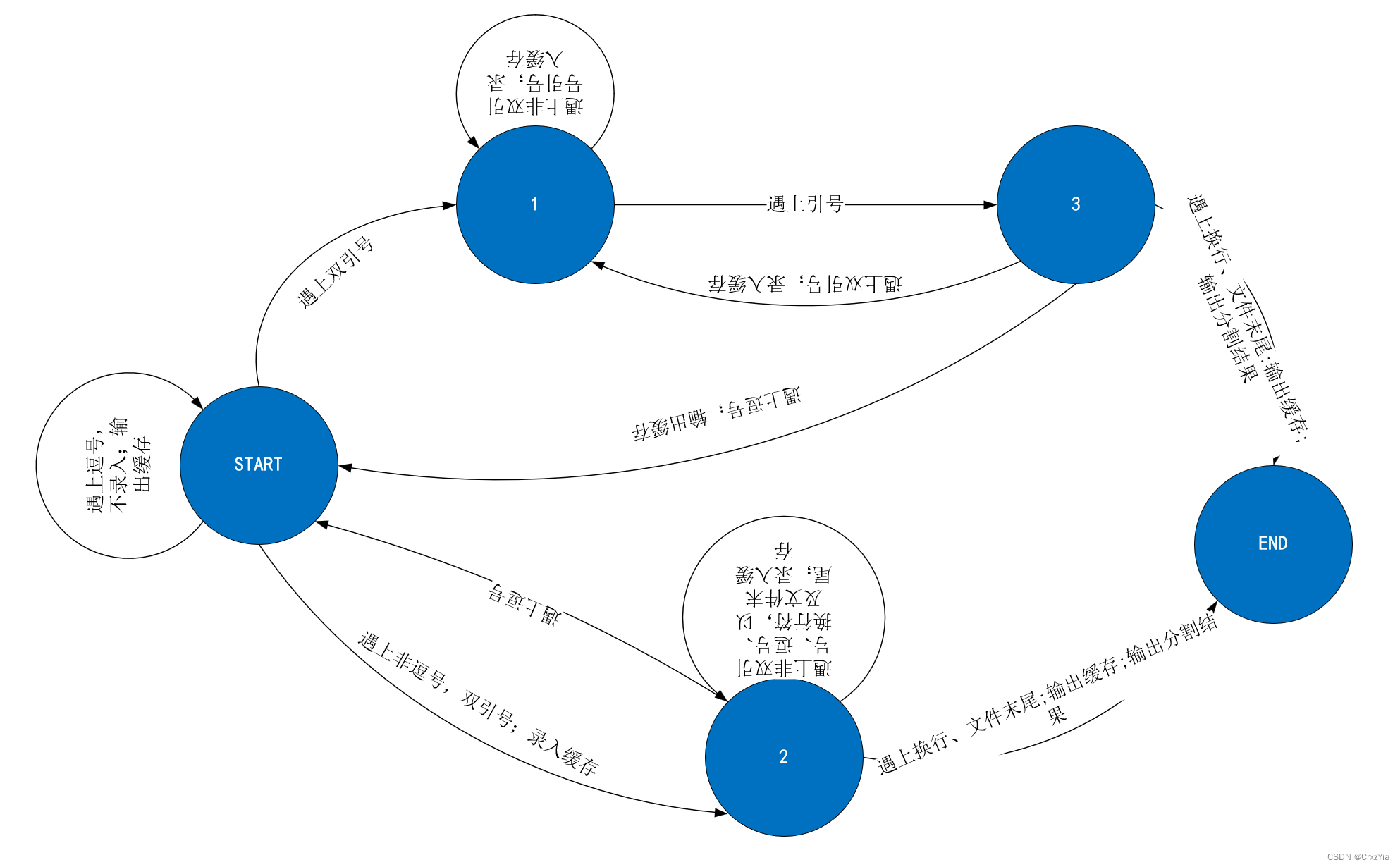 CSV解析