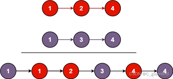 【LeetCode刷题记录】21. 合并两个有序链表