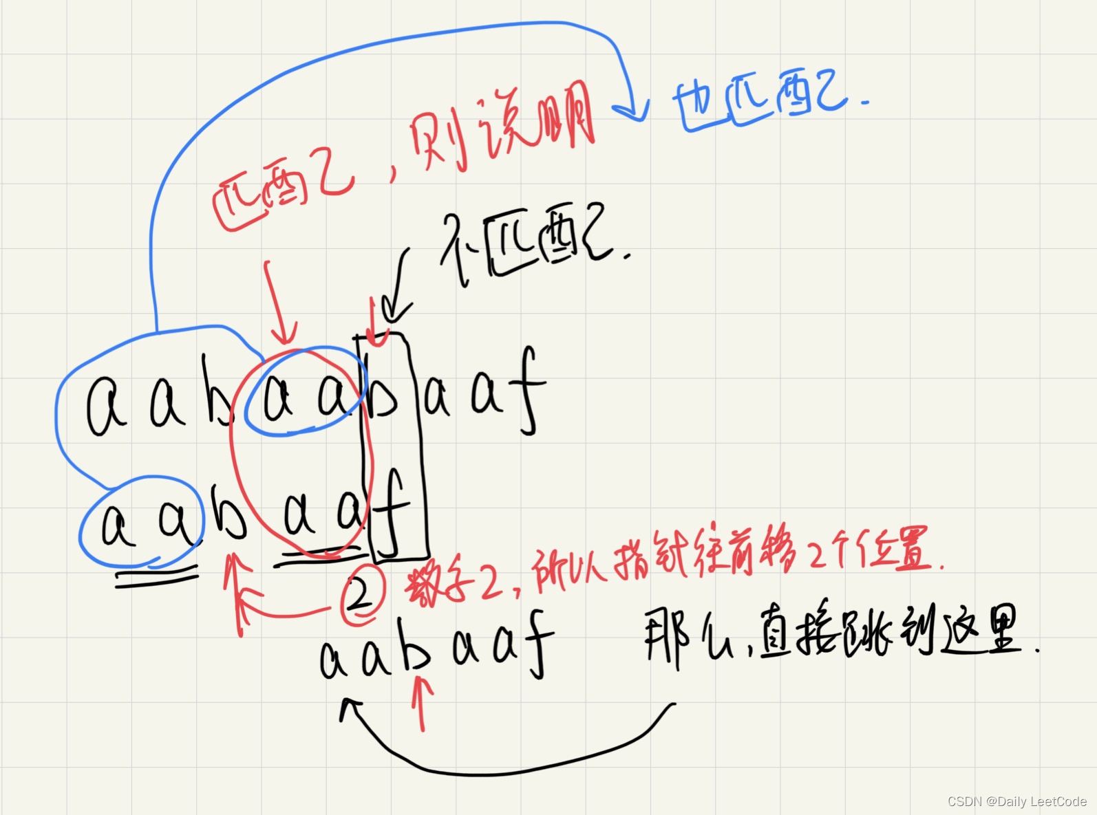 【KMP算法最详细讲解】28. 实现 strStr()