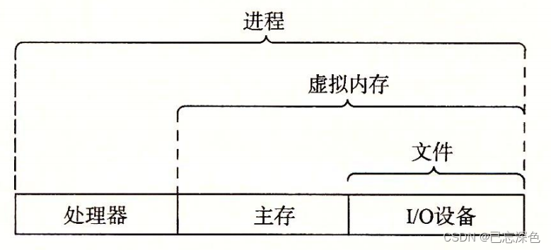 外链图片转存失败,源站可能有防盗链机制,建议将图片保存下来直接上传