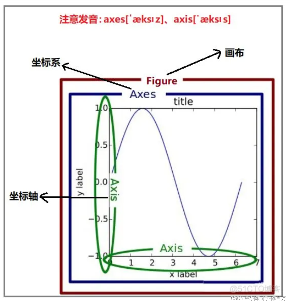 fig-1