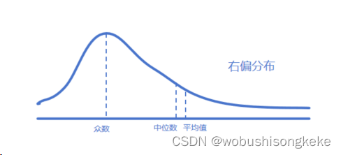 程序员学CFA——数量分析方法（二）