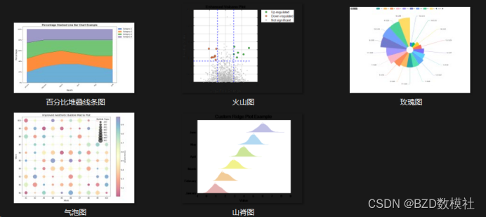 科研绘图（五）玫瑰图