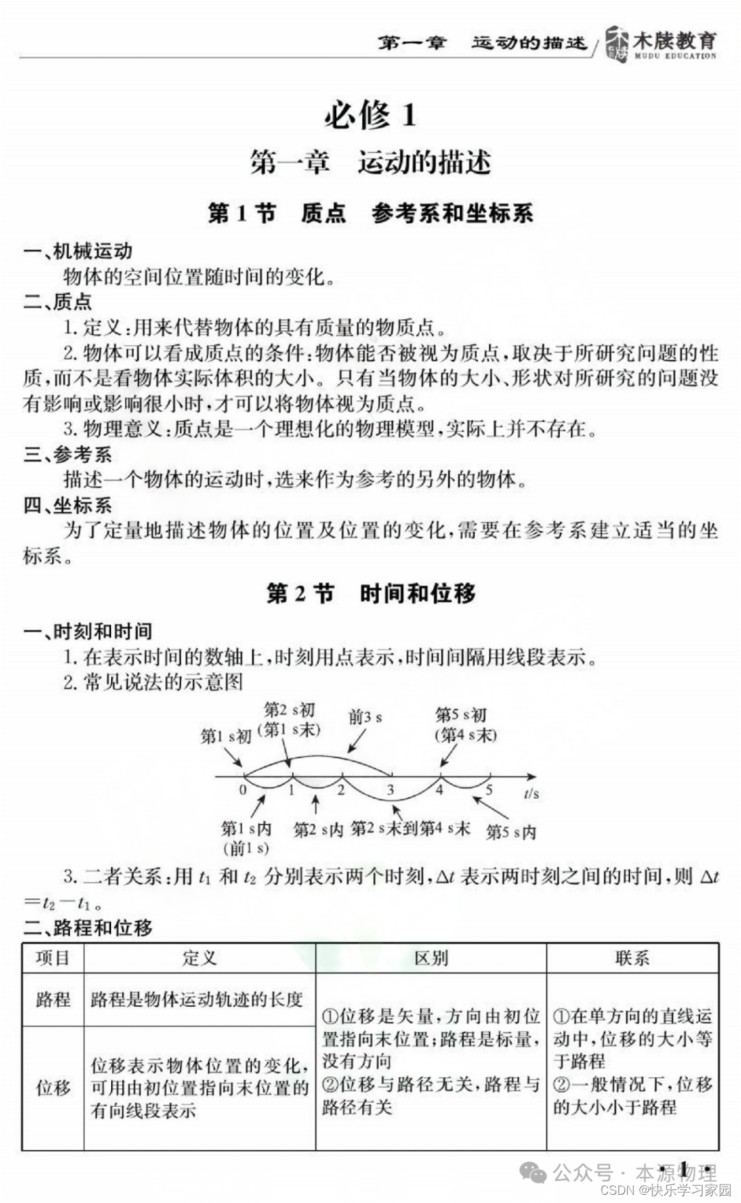 物理高考基础题占多少分_高考物理_物理高考题型分布